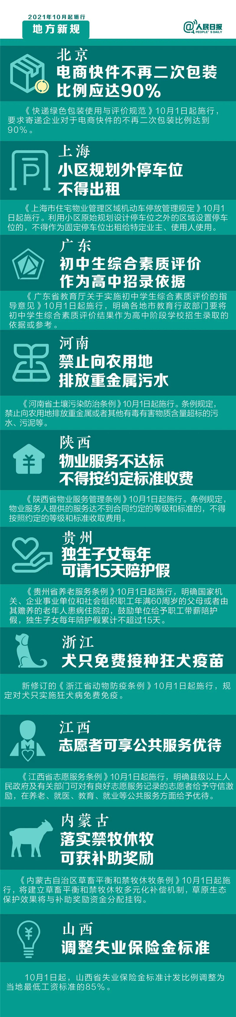 明天起，這些新規(guī)將影響你的生活