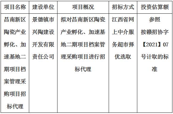 昌南新區(qū)陶瓷產(chǎn)業(yè)孵化、加速基地二期項目檔案管理采購項目招標(biāo)代理計劃公告