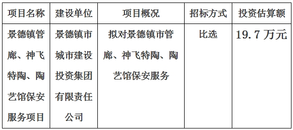景德鎮(zhèn)市管廊、神飛特陶、陶藝館保安服務項目計劃公告