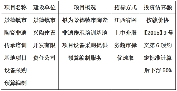 景德鎮(zhèn)市陶瓷非遺傳承培訓基地項目設(shè)備采購預算編制計劃公告