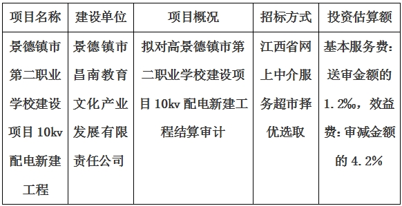景德鎮(zhèn)市第二職業(yè)學校建設(shè)項目10kv配電新建工程結(jié)算審計服務項目計劃公告