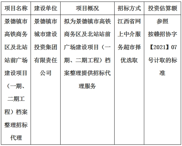 景德鎮(zhèn)市高鐵商務區(qū)及北站站前廣場建設項目（一期、二期工程）檔案整理招標代理計劃公告