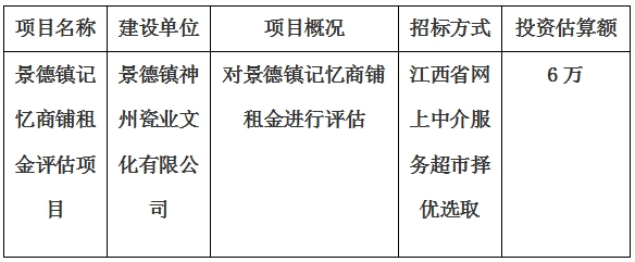 景德鎮(zhèn)記憶商鋪?zhàn)饨鹪u估項目計劃公告　　　