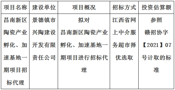 昌南新區(qū)陶瓷產(chǎn)業(yè)孵化、加速基地一期項目招標代理計劃公告