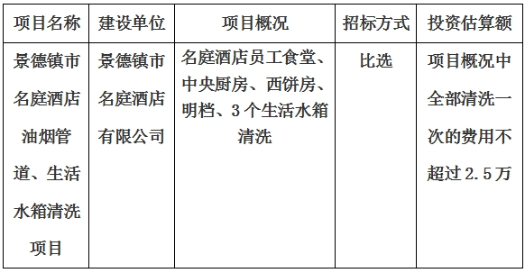 景德鎮(zhèn)市名庭酒店油煙管道、生活水箱清洗項(xiàng)目計(jì)劃公告　