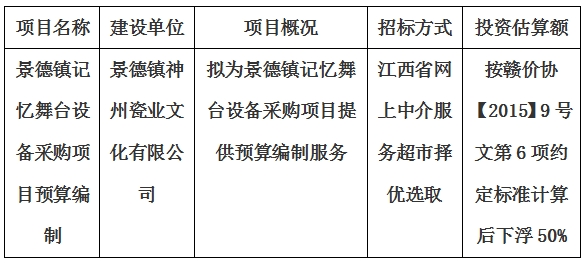 景德鎮(zhèn)記憶舞臺設(shè)備采購項(xiàng)目預(yù)算編制計(jì)劃公告