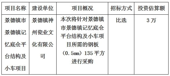 景德鎮(zhèn)市景德鎮(zhèn)記憶底倉平臺(tái)結(jié)構(gòu)及小車項(xiàng)目計(jì)劃公告