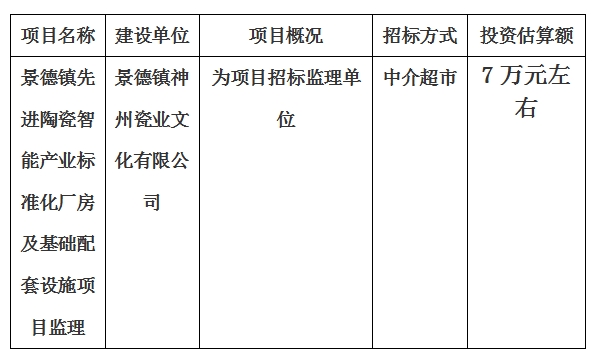 景德鎮(zhèn)先進陶瓷智能產(chǎn)業(yè)標準化廠房及基礎配套設施項目監(jiān)理計劃公告
