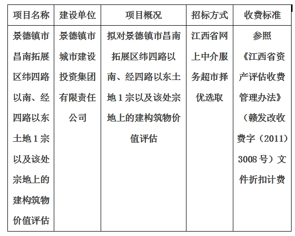 景德鎮(zhèn)市昌南拓展區(qū)緯四路以南、經(jīng)四路以東土地1宗以及該處宗地上的建構(gòu)筑物價(jià)值評(píng)估計(jì)劃公告