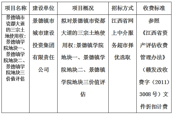 景德鎮(zhèn)市瓷都大道的三宗土地使用權(quán):景德鎮(zhèn)學(xué)院地塊一、景德鎮(zhèn)學(xué)院地塊二、景德鎮(zhèn)學(xué)院地塊三價值評估計劃公告