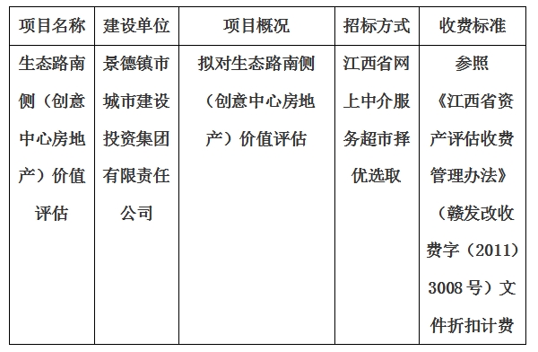 生態(tài)路南側(cè)（創(chuàng)意中心房地產(chǎn)）價值評估計(jì)劃公告