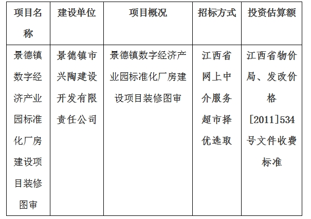 景德鎮(zhèn)數(shù)字經(jīng)濟(jì)產(chǎn)業(yè)園標(biāo)準(zhǔn)化廠(chǎng)房建設(shè)