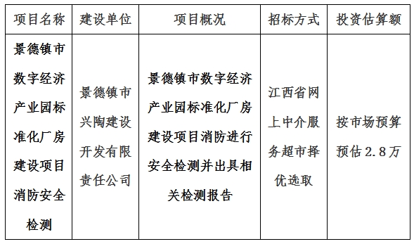 景德鎮(zhèn)市數(shù)字經(jīng)濟(jì)產(chǎn)業(yè)園標(biāo)準(zhǔn)化廠房建設(shè)項(xiàng)目消防安全檢測計劃公告